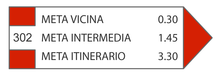 segnaletica
